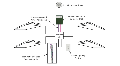 Daylight Harvesting Example